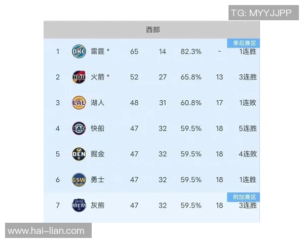 快船与国王历史交锋记录分析及近期战绩对比 快船与国王历史交锋记录分析及近期战绩对比