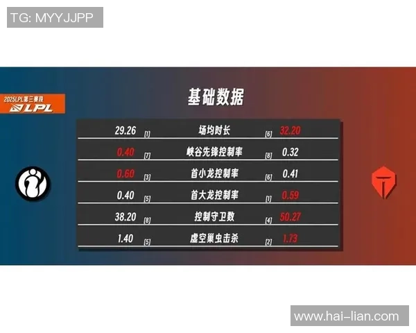 数据分析揭示IG在技术表现上的优势与不足之处