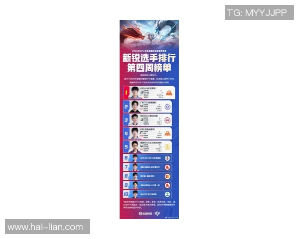 和平精英最新实力榜单揭晓IG战队表现惊艳创新高MBA 和平精英最新实力榜单揭晓IG战队表现惊艳创新高MBA