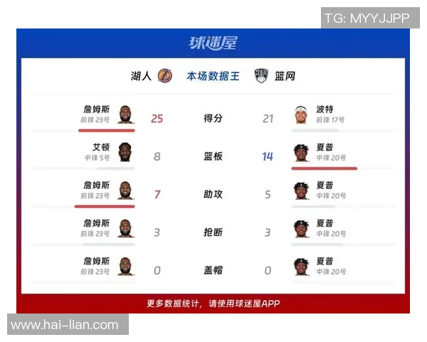 今天篮网对湖人精彩直播时间及观看方式全攻略