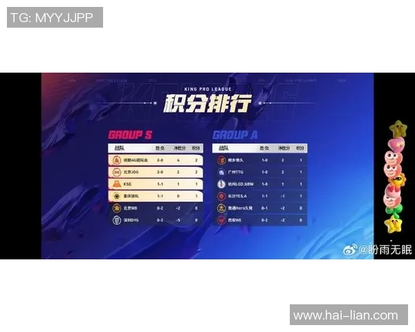 洲际赛最新积分榜IG战队以97分稳居第一名